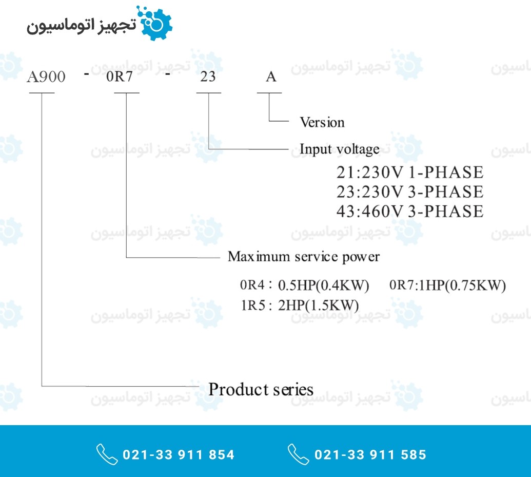 Introducing QMA A 720 inverter Model