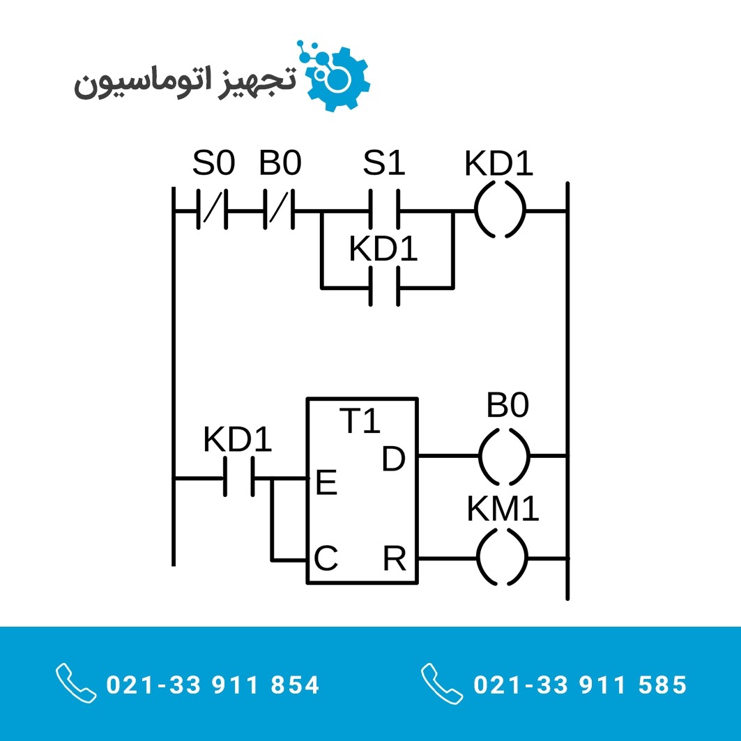 نمونه ای از منطق نمودار نردبان