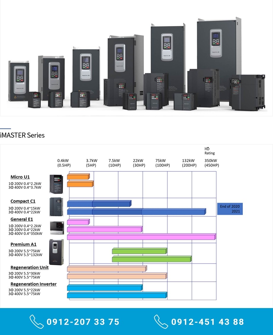 iMaster inverters Family